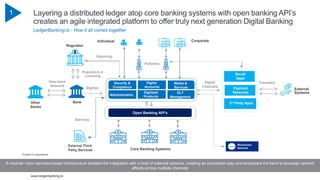 Infographic Designing Next gen Digital Banking Powered By Open 