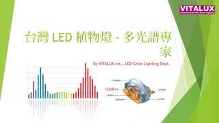 台灣 LED 植物燈 - 多光譜專
家
By VITALUX Inc., LED Grow Lighting Dept.
 