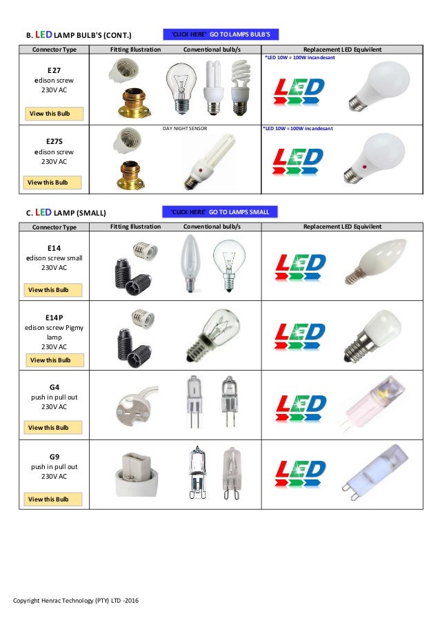 LED lighting guide for new and replacement bulbs