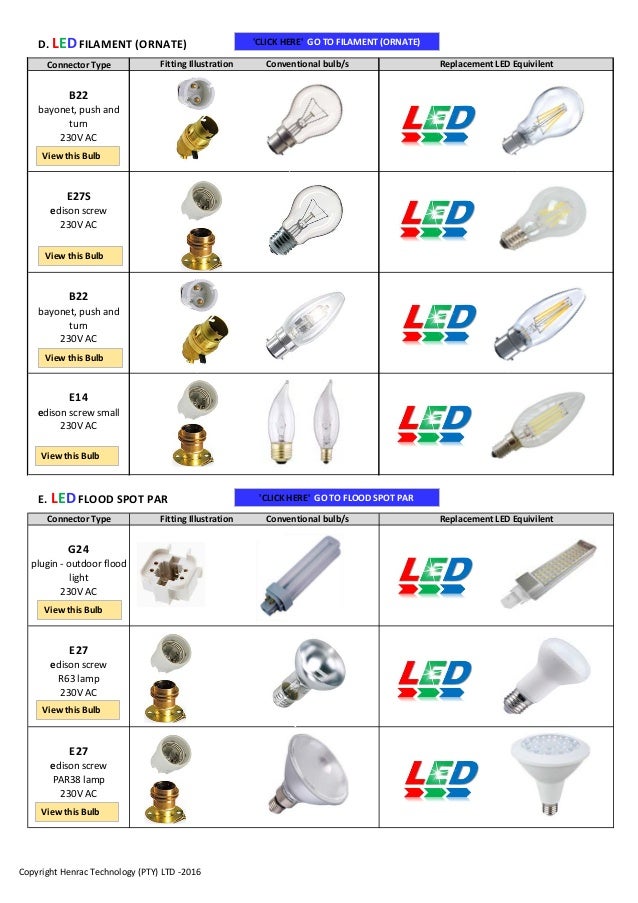 LED lighting guide for new and replacement bulbs
