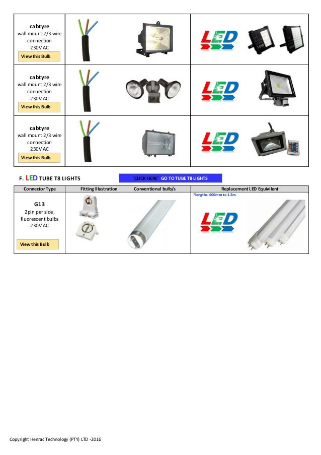 LED lighting guide for new and replacement bulbs