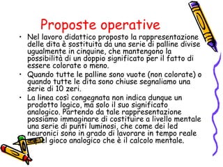 Proposte operative

• Nel lavoro didattico proposto la rappresentazione
delle dita è sostituita da una serie di palline divise
ugualmente in cinquine, che mantengono la
possibilità di un doppio significato per il fatto di
essere colorate o meno.
• Quando tutte le palline sono vuote (non colorate) o
quando tutte le dita sono chiuse segnaliamo una
serie di 10 zeri.
• La linea così congegnata non indica dunque un
prodotto logico, ma solo il suo significato
analogico. Partendo da tale rappresentazione
possiamo immaginare di costituire a livello mentale
una serie di punti luminosi, che come dei led
neuronici sono in grado di lavorare in tempo reale
a quel gioco analogico che è il calcolo mentale.

 