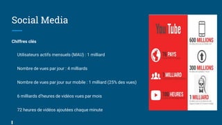 Social Media
Chiffres clés
Utilisateurs actifs mensuels (MAU) : 1 milliard
Nombre de vues par jour : 4 milliards
Nombre de vues par jour sur mobile : 1 milliard (25% des vues)
6 milliards d’heures de vidéos vues par mois
72 heures de vidéos ajoutées chaque minute
 