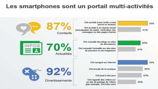 Le Web sera Mobile
 