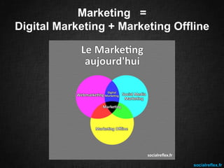 Marketing =
Digital Marketing + Marketing Offline

socialreflex.fr

 