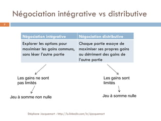 Négociation intégrative vs distributive Stéphane Jacquemart - http://lu.linkedin.com/in/sjacquemart Les gains ne sont pas limités Les gains sont limités Jeu à somme nulle Jeu à somme non nulle Négociation intégrative Négociation distributive Explorer les options pour maximiser les gains communs, sans léser l’autre partie Chaque partie essaye de maximiser ses propres gains au détriment des gains de l’autre partie 