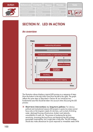 Action   References               Contents           Theory                 Process                       Tools
           1. Supporting business     2. Attracting investment      3. Networking

           4. Environment             5. Planning                   6. Financing LED

           7. Vulnerable groups       8. Training for LED           9. Sustainability of LED




               SECTION IV. LED IN ACTION

               An overview


                            Steps

                             6                        Implementing LED policies


                                                             LED projects/products


                             5            Coordination/creation of implementing structures



                                       Short-term policies                           Long-term policies


                             4                                                   Bottom-up strategy


                                                                       Promoting a
                             3                                         local forum


                             2                      Sensitizing


                             1              Territorial diagnosis and institutional mapping



                                                                                                          Time



               The illustration above displays a typical LED process as a sequence of steps
               (from the bottom to the top) within time (from the left to the right). The graph
               reflects the same steps as described in Section III, but introduces two
               fundamental axes that should be taken into account when discussing the LED
               process:

               ! Short-term interventions vs. long-term policies: For obvious
                    political and motivational reasons LED projects in post-crisis areas cannot
                    focus only on the long-term needs of a territory, such as lack of drinking
                    water, destroyed housing infrastructure, broken road networks,
                    unavailability of credit, etc. The process of analysing the territory,
                    sensitizing, promoting the local forum and designing the LED strategy
                    guarantees sustainability, but it might take a long time. The LED strategy
                    should also make allowances for quick responses to immediate needs while


100
 