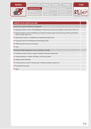 Action                   References              Contents               Theory              Process                          Tools
                          1. Supporting business        2. Attracting investment     3. Networking

                          4. Environment                5. Planning                  6. Financing LED

                          7. Vulnerable groups          8. Training for LED          9. Sustainability of LED




ELEMENTS OF AN ACTION PLAN (BDS)

Activities that improve productive management

! Supporting initiatives in favour of the development of the productive infrastructure (markets, communication, roads, etc.)

! Designing projects to improve the efficiency and supply of economic support services (training, rei nforcing information
  systems, business advice, etc.)

! Supporting the creation or strengthening of entrepreneurial organizations

! Supporting research and development and technology transfer

! Mobilizing financial resources for projects

! Other

Activities that help entrepreneurs who are starting a business

! Undertaking research studies on regional investment and business opportunities

! Creating databases on markets, technology, and financing systems

! Preparing needs assessments

! Providing advisory services on business plans, marketing, feasibility of projects, etc.

! Providing financial advice

! Other




                                                                                                                                   115
 