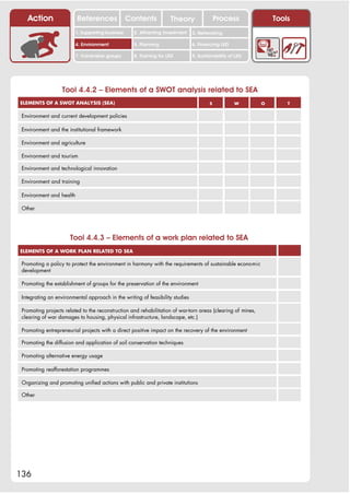 Action                 References              Contents           Theory                Process               Tools
                         1. Supporting business     2. Attracting investment   3. Networking

                         4. Environment             5. Planning                6. Financing LED

                         7. Vulnerable groups       8. Training for LED        9. Sustainability of LED




                   Tool 4.4.2 – Elements of a SWOT analysis related to SEA
ELEMENTS OF A SWOT ANALYSIS (SEA)                                                      S           W         O       T


 Environment and current development policies

 Environment and the institutional framework

 Environment and agriculture

 Environment and tourism

 Environment and technological innovation

 Environment and training

 Environment and health

 Other




                      Tool 4.4.3 – Elements of a work plan related to SEA
ELEMENTS OF A WORK PLAN RELATED TO SEA

 Promoting a policy to protect the environment in harmony with the requirements of sustainable economic
 development

 Promoting the establishment of groups for the preservation of the environment

 Integrating an environmental approach in the writing of feasibility studies

 Promoting projects related to the reconstruction and rehabilitation of war-torn areas (clearing of mines,
 clearing of war damages to housing, physical infrastructure, landscape, etc.)

 Promoting entrepreneurial projects with a direct positive impact on the recovery of the environment

 Promoting the diffusion and application of soil conservation techniques

 Promoting alternative energy usage

 Promoting reafforestation programmes

 Organizing and promoting unified actions with public and private institutions

 Other




136
 