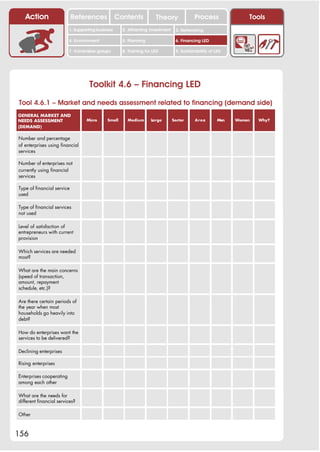 Action                   References             Contents           Theory               Process               Tools
                          1. Supporting business     2. Attracting investment    3. Networking

                          4. Environment             5. Planning                 6. Financing LED

                          7. Vulnerable groups       8. Training for LED         9. Sustainability of LED




                                    Toolkit 4.6 – Financing LED
Tool 4.6.1 – Market and needs assessment related to financing (demand side)
GENERAL MARKET AND
NEEDS ASSESSMENT                  Micro      Small     Medium       Large       Sector     Area        Men   Women   Why?
(DEMAND)

Number and percentage
of enterprises using financial
services

Number of enterprises not
currently using financial
services

Type of financial service
used

Type of financial services
not used

Level of satisfaction of
entrepreneurs with current
provision

Which services are needed
most?

What are the main concerns
(speed of transaction,
amount, repayment
schedule, etc.)?

Are there certain periods of
the year when most
households go heavily into
debt?

How do enterprises want the
services to be delivered?

Declining enterprises

Rising enterprises

Enterprises cooperating
among each other

What are the needs for
different financial services?

Other



156
 