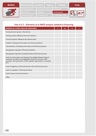 Action                  References              Contents             Theory                Process            Tools
                          1. Supporting business       2. Attracting investment   3. Networking

                          4. Environment               5. Planning                6. Financing LED

                          7. Vulnerable groups         8. Training for LED        9. Sustainability of LED




               Tool 4.6.3 – Elements of a SWOT analysis related to financing
ELEMENTS OF A SWOT ANALYSIS (FINANCING)                                                   S           W      O       T


 Existing financial system in the territory

 Existing products offered by financial institutions

 Financial products offered by the informal sector

 Number of enterprises that make use of financial products

 Characteristics of enterprises that make use of financial products

 Management capacities of financial institutions

 Management capacities of potential clients of the financial sector

 Level of communication and sharing of knowledge between financial
 institutions and other local stakeholders (business community, BDS
 providers, local government, NGOs, gender organizations, universities,
 etc.)

 Level of integration of financial services with non-financial services

 Level of competition in the financial sector

 Level of access to financial services

 Other




158
 