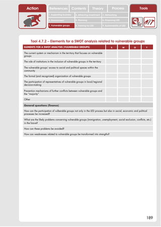 Action                 References               Contents            Theory               Process               Tools
                         1. Supporting business     2. Attracting investment      3. Networking

                         4. Environment             5. Planning                   6. Financing LED

                         7. Vulnerable groups       8. Training for LED           9. Sustainability of LED




        Tool 4.7.2 – Elements for a SWOT analysis related to vulnerable groups
ELEMENTS FOR A SWOT ANALYSIS (VULNERABLE GROUPS)                                          S           W      O       T


The current system or mechanism in the territory that focuses on vulnerable
groups

The role of institutions in the inclusion of vulnerable groups in the territory

The vulnerable groups’ access to social and political spaces within the
community

The formal (and recognized) organization of vulnerable groups

The participation of representatives of vulnerable groups in local/regional
decision-making

Prevention mechanisms of further conflicts between vulnerable groups and
the “majority”

Other

General questions (finance)

How can the participation of vulberable groups not only in the LED process but also in social, economic and political
processes be increased?

What are the likely problems concerning vulnerable groups (immigration, unemployment, social exclusion, conflicts, etc.)
in the future?

How can these problems be avoided?

How can weaknesses related to vulnerable groups be transformed into strengths?




                                                                                                                     189
 
