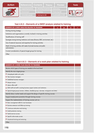 Action                   References               Contents              Theory             Process             Tools
                             1. Supporting business      2. Attracting investment   3. Networking

                             4. Environment              5. Planning                6. Financing LED

                             7. Vulnerable groups        8. Training for LED        9. Sustainability of LED




                 Tool 4.8.2 – Elements of a SWOT analysis related to training
ELEMENTS OF A SWOT ANALYSIS RELATED TO TRAINING                                                S         W     O       T

 Existing training strategy

 Institutions and organizations currently involved in training activities

 Qualifications of training staff

 Synergies among training institutions and areas (finance, BDS, environment, etc.)

 Use of external resources and expertise for training activities

 Match of training activities with needs of private business and public
 administration

 Current consideration of special target groups for training

 Other




                     Tool 4.8.3 – Elements of a work plan related to training
ELEMENTS OF A WORK PLAN RELATED TO TRAINING

 Review which types of training are needed at the local level

 Identify the main target groups
 ! Unemployed adults and youths

 ! New business managers

 ! Established business managers

 ! Master trainers

 ! Labour office staff

 ! LEDA staff and staff in existing business support centres and institutions

 ! Special target groups (women, children, disabled groups, returnees, immigrants and other)

 Identify labour market needs and support the design of specific training courses

 Support employment promotion through training courses

 Support the implementation of training courses such as:
 ! Basic management skills for new businesses

 ! Business extension and follow-up training

 ! Continuous education and training

 ! Small production training

 ! Fee-for-service courses

 ! Specific tailor-made courses

 ! Vocational training and retraining

 Other



198
 