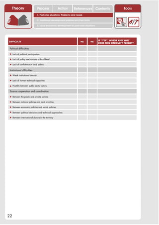Theory                       Process             Action          References               Contents             Tools
                                1. Post-crisis situations: Problems and needs

                                2. Traditional development policies and their limits

                                3. Local economic development in post-crisis situations




                                                                                              IF “YES”, WHERE AND WHY
DIFFICULTY                                                                 NO          YES
                                                                                              DOES THIS DIFFICULTY PERSIST?

 Political difficulties

 ! Lack of political participation

 ! Lack of policy mechanisms at local level

 ! Lack of confidence in local politics

 Institutional difficulties

 ! Weak institutional density

 ! Lack of human technical capacities

 ! Hostility between public sector actors

 Scarce cooperation and coordination

 ! Between the public and private sectors

 ! Between national policies and local priorities

 ! Between economic policies and social policies

 ! Between political decisions and technical approaches

 ! Between international donors in the territory




22
 