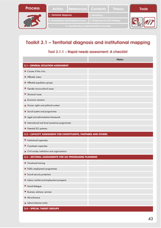 Process                        Action           References         Contents              Theory        Tools
                                                                      2. DEL y el déficit de
                             1. 1. Índice diagnosis
                                Territorial                        2. Sensitizing decente
                                                                         trabajo
                             3. Promoting a local/regional forum   4. Designing the LED strategy

                                             5. Coordinating implementation structures




 Toolkit 3.1 – Territorial diagnosis and institutional mapping
                             Tool 3.1.1 – Rapid needs assessment: A checklist

                                                                                               Notes:

3.1 – GENERAL SITUATION ASSESSMENT

! Causes of the crisis

! Affected areas

! Affected population groups

! Gender/socio-cultural issues

! Structural issues

! Economic situation

! Human rights and political context

! Social system and programmes

! Legal and administrative framework

! International and local assistance programmes

! Potential ILO partners

3.2 – CAPACITY ASSESSMENT FOR CONSTITUENTS, PARTNERS AND OTHERS

! Institutional capacities

! Constituent capacities

! Civil society institutions and organizations

3.3 – SECTORAL ASSESSMENTS FOR ILO PROGRAMME PLANNING

! Vocational training

! Public employment programmes

! Social security protection

! Labour market and employment prospects

! Social dialogue

! Business advisory services

! Micro-finance

! Labour-intensive works

3.4 – SPECIAL TARGET GROUPS



                                                                                                                43
 