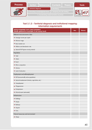 Process                        Action         References         Contents              Theory         Tools
                                                                    2. DEL y el déficit de
                          1. 1. Índice diagnosis
                             Territorial                         2. Sensitizing decente
                                                                       trabajo
                          3. Promoting a local/regional forum    4. Designing the LED strategy

                                            5. Coordinating implementation structures




                  Tool 3.1.2 – Territorial diagnosis and institutional mapping:
                                     Information requirements
SOCIO-ECONOMIC DATA AND DYNAMICS
                                                                                                 Men    Women
(ideally gathered at municipal, if not county level)

Relevant macro-economic data

! Average income per capita

! Minimum wage

! Basic basket cost

! Inflation and devaluation rate

! Sectoral GCP (gross county product)

Population

! Total

! Urban

! Rural

! Ethnic composition

! Literacy

! Level of education

Employment and self-employment

! EAP (economically active population)

! Sectoral employment (industry, agriculture, etc.)

! Unemployment

! Wage-earners

! Entrepreneurs

! Informal sector (estimated)

Infrastructure

! Buildings

! Streets

! Railways

! Airports

! Ports

Natural resources and environment

! Water




                                                                                                               45
 