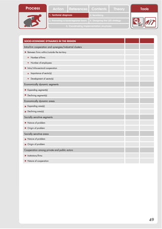 Process                       Action          References         Contents              Theory   Tools
                                                                    2. DEL y el déficit de
                           1. 1. Índice diagnosis
                              Territorial                        2. Sensitizing decente
                                                                       trabajo
                           3. Promoting a local/regional forum   4. Designing the LED strategy

                                           5. Coordinating implementation structures




SOCIO-ECONOMIC DYNAMICS IN THE REGION

Intra-firm cooperation and synergies/industrial clusters

! Between firms within/outside the territory

   " Number of firms

   " Number of employees

! Intra/infra-sectoral cooperation

   " Importance of sector(s)

   " Development of sector(s)

Economically dynamic segments

! Expanding segment(s)

! Declining segment(s)

Economically dynamic areas

! Expanding area(s)

! Declining area(s)

Socially sensitive segments

! Nature of problem

! Origin of problem

Socially sensitive areas

! Nature of problem

! Origin of problem

Cooperation among private and public actors

! Institutions/firms

! Nature of cooperation




                                                                                                         49
 