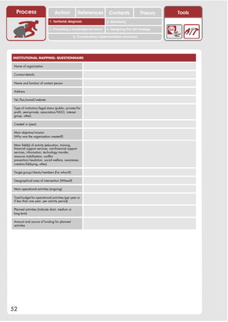 Process                        Action            References          Contents              Theory   Tools
                                                                         2. DEL y el déficit de
                             1. 1. Índice diagnosis
                                Territorial                           2. Sensitizing decente
                                                                            trabajo

                             3. Promoting a local/regional forum      4. Designing the LED strategy

                                                 5. Coordinating implementation structures




INSTITUTIONAL MAPPING: QUESTIONNAIRE

 Name of organization

 Contact details

 Name and function of contact person

 Address

 Tel./fax/e-mail/website

 Type of institution/legal status (public, private/for
 profit, semi-private, association/NGO, interest
 group, other)

 Created in (year)

 Main objective/mission
 (Why was the organization created?)

 Main field(s) of activity (education, training,
 financial support services, non-financial support
 services, information, technology transfer,
 resource mobilization, conflict
 prevention/resolution, social welfare, awareness
 creation/lobbying, other)

 Target group/clients/members (For whom?)

 Geographical area of intervention (Where?)

 Main operational activities (ongoing)

 Total budget for operational activities (per year or
 if less than one year, per activity period)

 Planned activities (indicate short, medium or
 long term)

 Amount and source of funding for planned
 activities




52
 