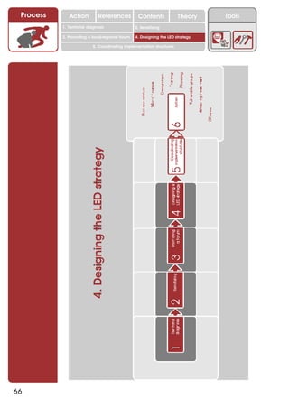 Process      Action          References          Contents              Theory   Tools
                                                    2. DEL y el déficit de
           1. 1. Índice diagnosis
              Territorial                        2. Sensitizing decente
                                                       trabajo

           3. Promoting a local/regional forum   4. Designing the LED strategy

                           5. Coordinating implementation structures




66
 
