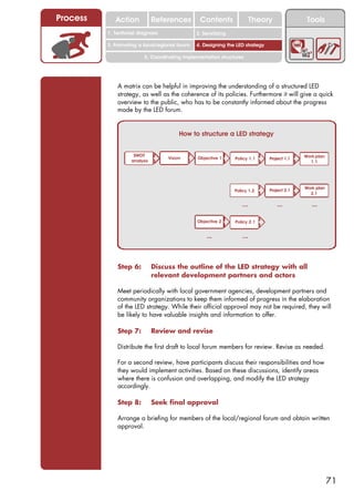 Process      Action            References                   Contents                        Theory                      Tools
                                                              2. DEL y el déficit de
          1. 1. Índice diagnosis
             Territorial                                   2. Sensitizing decente
                                                                 trabajo
          3. Promoting a local/regional forum              4. Designing the LED strategy

                          5. Coordinating implementation structures




              A matrix can be helpful in improving the understanding of a structured LED
              strategy, as well as the coherence of its policies. Furthermore it will give a quick
              overview to the public, who has to be constantly informed about the progress
              made by the LED forum.


                                         How to structure a LED strategy


                     SWOT                                         Promoting
                                                                                Designing         Coordination
                                                                                                                       Work plan
                                    Vision                 Objective 1
                                             Sensitising                         the Led        Implementation
                                                                 a Forum      Policy 1.1
                                                                                Strategy             Project 1.1
                                                                                                   Structures
                    analysis                                                                                             1.1




                                                                                Designing         Coordination
                                                                                                                       Work plan
                                                                                                     Project 2.1
                                                                                 the Led        Implementation
                                                                              Policy 1.2
                                                                                Strategy           Structures
                                                                                                                         2.1

                                                                                   ...                           ...      ...
                                                                                Designing
                                                                  Promoting
                                                           Objective 2
                                                                 a Forum      Policy 2.1
                                                                                 the Led
                                                                                Strategy




                                                                ...                ...



              Step 6:          Discuss the outline of the LED strategy with all
                               relevant development partners and actors

              Meet periodically with local government agencies, development partners and
              community organizations to keep them informed of progress in the elaboration
              of the LED strategy. While their official approval may not be required, they will
              be likely to have valuable insights and information to offer.

              Step 7:          Review and revise

              Distribute the first draft to local forum members for review. Revise as needed.

              For a second review, have participants discuss their responsibilities and how
              they would implement activities. Based on these discussions, identify areas
              where there is confusion and overlapping, and modify the LED strategy
              accordingly.

              Step 8:          Seek final approval

              Arrange a briefing for members of the local/regional forum and obtain written
              approval.




                                                                                                                                   71
 