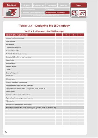 Process                         Action            References                  Contents            Theory          Tools
                                                                               2. DEL y el déficit de
                               1. 1. Índice diagnosis
                                  Territorial                               2. Sensitizing decente
                                                                                  trabajo

                               3. Promoting a local/regional forum          4. Designing the LED strategy

                                                  5. Coordinating implementation structures




                          Toolkit 3.4 – Designing the LED strategy
                                    Tool 3.4.1 – Elements of a SWOT analysis
ELEMENTS OF A SWOT ANALYSIS                                                                     S           W   O       T

 Localized production techniques

 Local traditions

 Raw materials

 Competitive local suppliers

 Specialized knowledge

 Availability of local natural resources

 Specialized skills within the local work force

 Cultural milieu

 Regional identity

 Identidad regional

 Climate

 Geographical position

 Infrastructure

 Education system

 Existence of exclusive market niches

 Linkages between foreign and local enterprises

 Linkages between different sectors (i.e. agriculture, crafts, tourism, etc.)

 Political system

 National investment grants and incentives

 Regional/local investment grants and incentives

 Administration

 Regional/local institutions and organizations

 Specific questions for each action (see specific tools in Section IV)




74
 