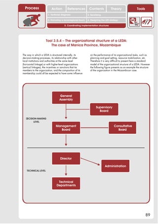 Process                  Action          References          Contents              Theory                 Tools
                                                                 2. DEL y el déficit de
                        1. 1. Índice diagnosis
                           Territorial                        2. Sensitizing decente
                                                                    trabajo
                        3. Promoting a local/regional forum   4. Designing the LED strategy

                                        5. Coordinating implementation structures




                      Tool 3.5.4 – The organizational structure of a LEDA:
                         The case of Manica Province, Mozambique

The way in which a LEDA is structured internally, its           on the performance of its organizational tasks, such as
decision-making processes, its relationship with other          planning and goal setting, resource mobilization, etc.
local institutions and authorities at the same level            Therefore it is very difficult to present here a standard
(horizontal linkage) or with higher-level organizations         model of the organizational structure of a LEDA. However
(vertical linkages), the incentives or sanctions that tie       the following figure presents as an example the structure
members to the organization, and the composition of its         of the organization in the Mozambican case.
membership could all be expected to have some influence




                                   General
                                   Assembly

                                                                      Supervisory
                                                                        Board

   DECISION-MAKING
         LEVEL
                               Management                                                 Consultative
                                  Board                                                     Board




                                    Director

                                                                               Administration
   TECHNICAL LEVEL



                                 Technical
                                Departments




                                                                                                                    89
 