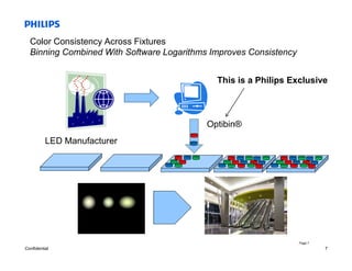 LED Lights Introduction | PPT