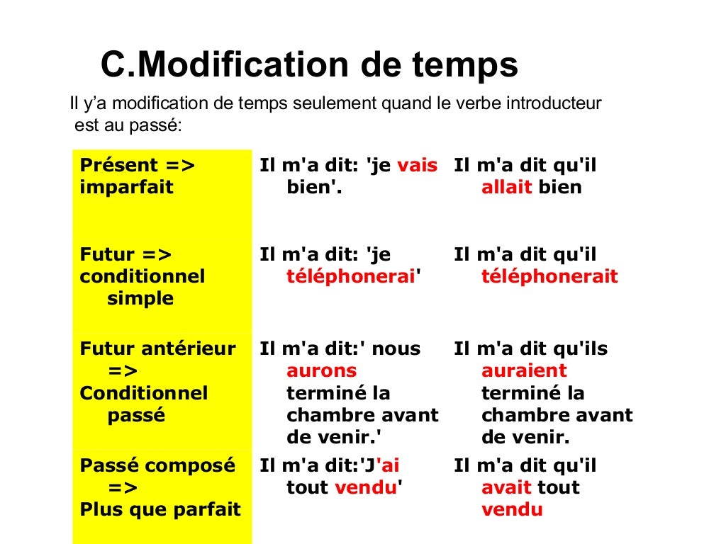 Le Discours Direct Et Indirect