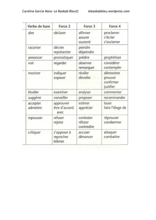 Carolina García Mora- Le Baobab Bleu© lebaobabbleu.wordpress.com
 