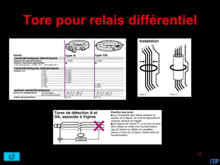 Tore pour relais différentiel




                            17
 
