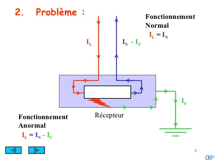 Comment Calculer L Amperage D Un Disjoncteur Différentiel