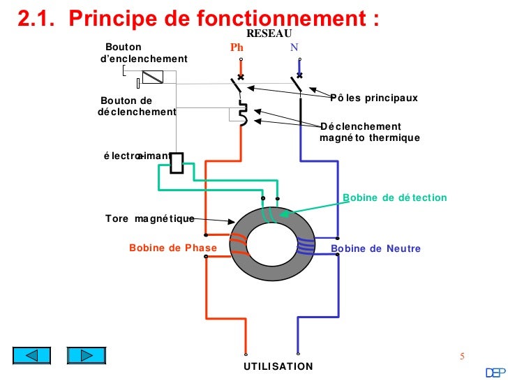 Résultats de recherche d'images pour « schéma disjoncteur différentiel »