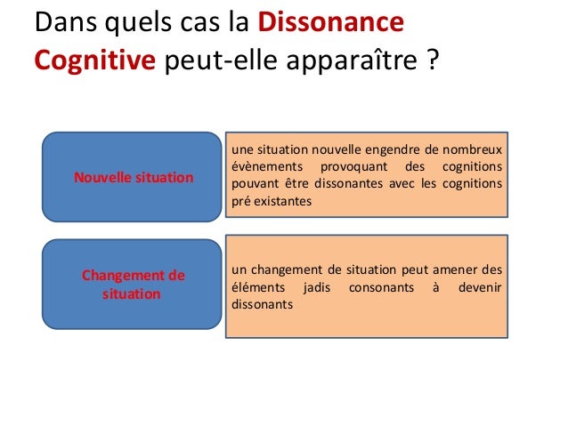 La dissonance cognitive