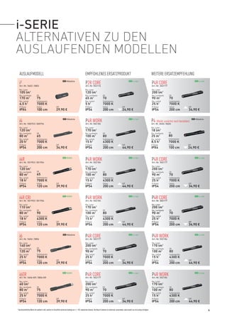 Ledlenser_Salesfolder_Ersatzprodukte_Guide_2020_DE.pdf