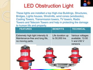 LED Lighting | PPTX