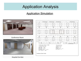 Application Analysis
Application Simulation
 