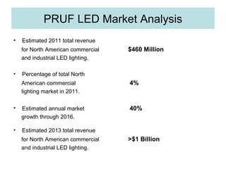PRUF LED Market Analysis
• Estimated 2011 total revenue
for North American commercial $460 Million
and industrial LED lighting.
• Percentage of total North
American commercial 4%
lighting market in 2011.
• Estimated annual market 40%
growth through 2016.
• Estimated 2013 total revenue
for North American commercial >$1 Billion
and industrial LED lighting.
 