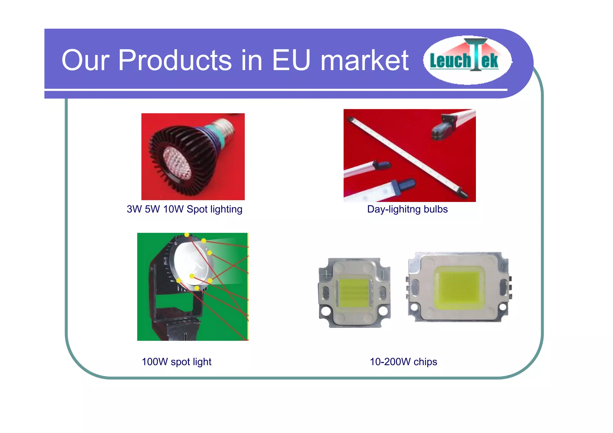 Our Products in EU market
3W 5W 10W Spot lighting Day-lighitng bulbs
100W spot light 10-200W chips
 