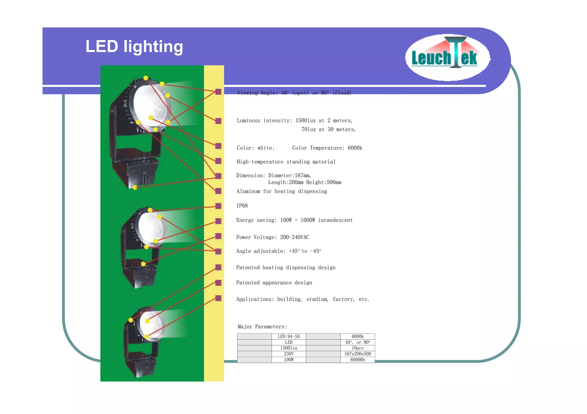 Viewing Angle: 40o (spot) or 90o (flood)
Luminous intensity: 1500lux at 2 meters,
Color: white; Color Temperature: 6000k
High-temperature standing material
Dimension: Diameter:167mm,
Aluminum for heating dispensing
IP68
Energy saving: 100W = 1000W incandescent
Power Voltage: 200-240VAC
Angle adjustable: +45o
to -45o
Patented heating dispensing design
Patented appearance design
Applications: building, stadium, factory, etc.
LED-94-SD 6000k
LED 40o
, or 90o
1500lux 10pcs
230V 167x200x500
100W 80000h
70lux at 30 meters,
Major Parameters:
Length:200mm Height:500mm
LED lighting
 