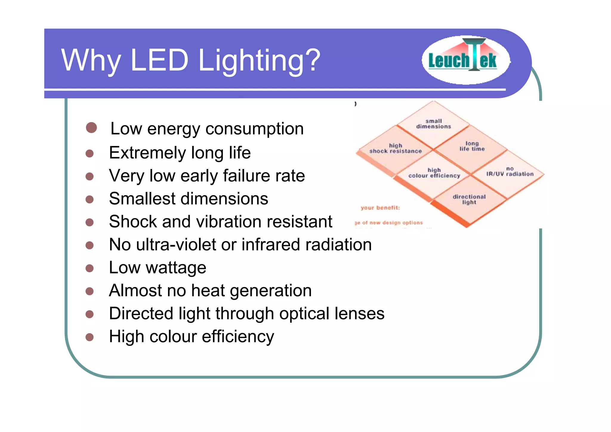 Why LED Lighting?
Low energy consumption
Extremely long life
Very low early failure rate
Smallest dimensions
Shock and vibration resistant
No ultra-violet or infrared radiation
Low wattage
Almost no heat generation
Directed light through optical lenses
High colour efficiency
 