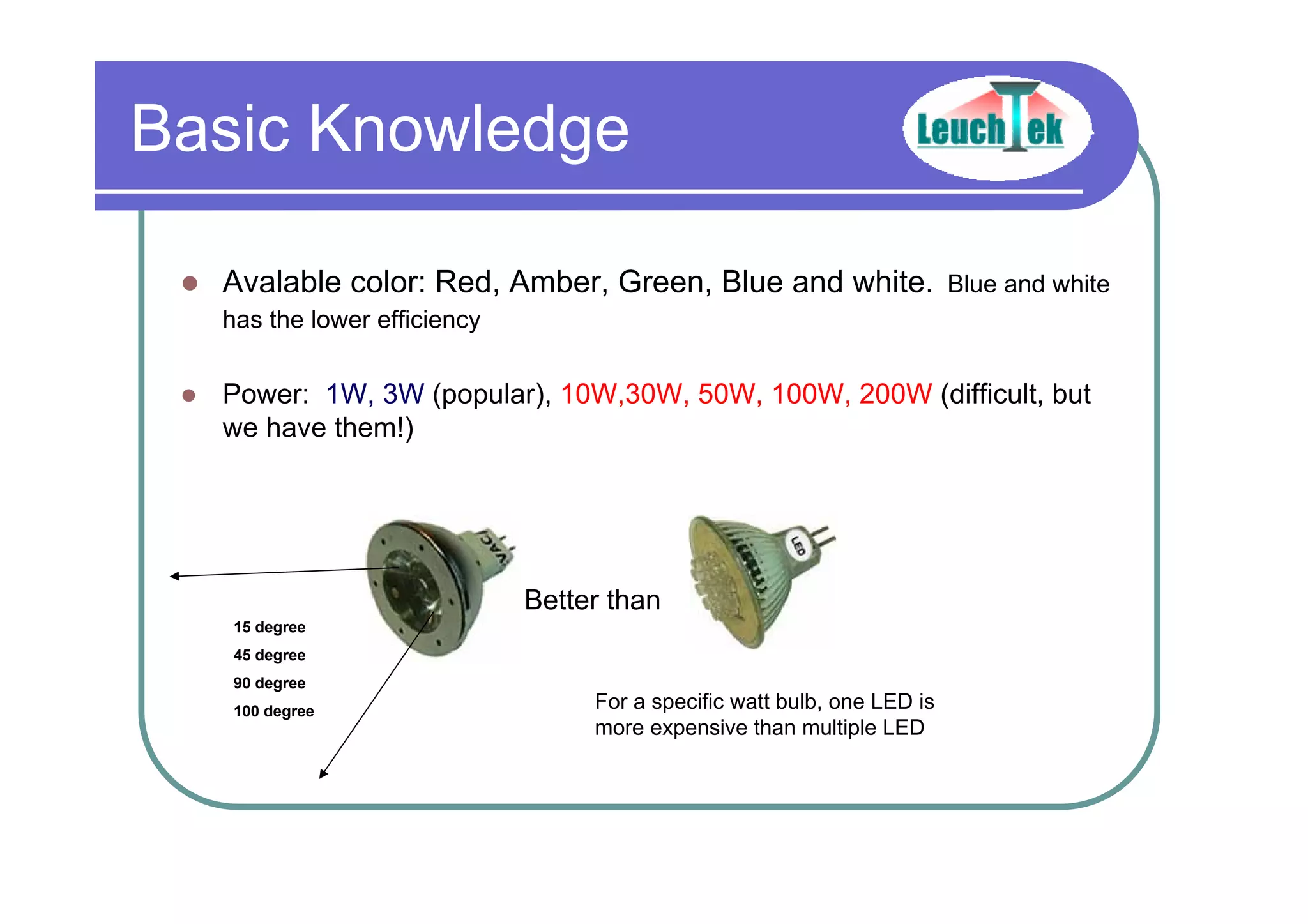 Basic Knowledge
Avalable color: Red, Amber, Green, Blue and white. Blue and white
has the lower efficiency
Power: 1W, 3W (popular), 10W,30W, 50W, 100W, 200W (difficult, but
we have them!)
For a specific watt bulb, one LED is
more expensive than multiple LED
15 degree
45 degree
90 degree
100 degree
Better than
 