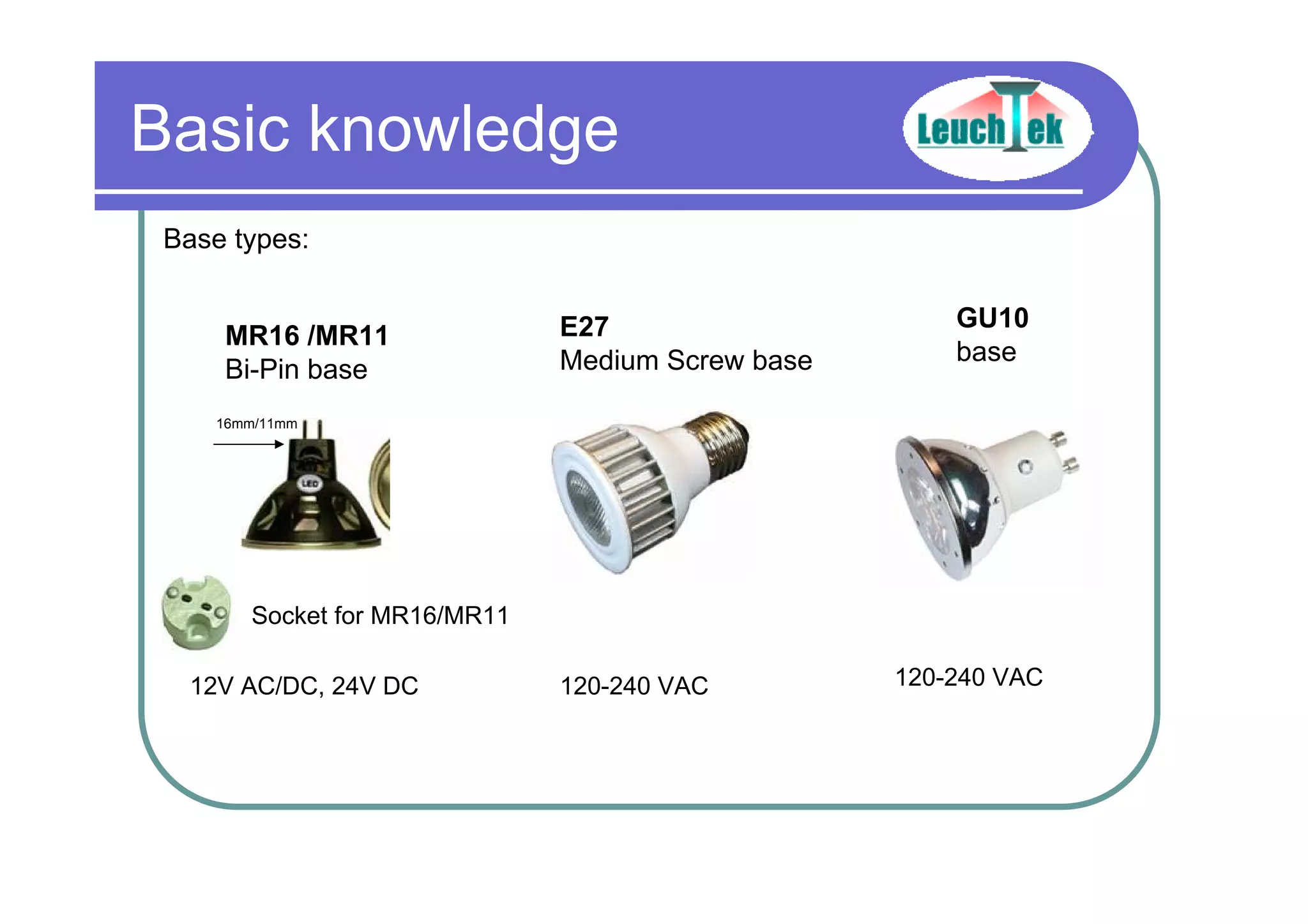 Basic knowledge
E27
Medium Screw base
MR16 /MR11
Bi-Pin base
16mm/11mm
Socket for MR16/MR11
GU10
base
12V AC/DC, 24V DC 120-240 VAC 120-240 VAC
Base types:
 