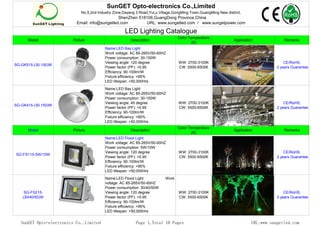 SunGET Opto-electronics Co.,Limited
                             No.5,2nd Industry Zone,Dayang 3 Road,YuLu Village,GongMing Town,GuangMing New district,
                                                ShenZhen 518106,GuangDong Province,China
                           Email: info@sungetled.com        URL: www.sungetled.com / www.sungetpower.com

                                                    LED Lighting Catalogue
                                                                                 Color Temperature
      Model              Picture                        Description                                             Application              Remarks
                                                                                        (K)
                                          Name:LED Bay Light
                                          Work voltage: AC 85-265V/50-60HZ
                                          Power consumption: 30-150W
                                          Viewing angle: 120 degree               WW: 2700-3100K                                         CE/RoHS,
SG-GK515-(30-150)W
                                          Power factor (PF): >0.95                CW: 5500-6500K                                     2 years Guarantee
                                          Efficiency: 90-100lm/W
                                          Fixture efficiency: >95%
                                          LED lifespan: >50,000Hrs
                                          Name:LED Bay Light
                                          Work voltage: AC 85-265V/50-60HZ
                                          Power consumption: 30-150W
                                          Viewing angle: 45 degree                WW: 2700-3100K                                         CE/RoHS,
SG-GK415-(30-150)W
                                          Power factor (PF): >0.95                CW: 5500-6500K                                     2 years Guarantee
                                          Efficiency: 90-100lm/W
                                          Fixture efficiency: >95%
                                          LED lifespan: >50,000Hrs
                                                                                 Color Temperature
      Model              Picture                        Description                                             Application              Remarks
                                                                                        (K)
                                          Name:LED Flood Light
                                          Work voltage: AC 85-265V/50-60HZ
                                          Power consumption: 5W/10W
                                          Viewing angle: 120 degree               WW: 2700-3100K                                         CE/RoHS,
SG-FS115-5W/10W
                                          Power factor (PF): >0.95                CW: 5500-6500K                                     2 years Guarantee
                                          Efficiency: 90-100lm/W
                                          Fixture efficiency: >95%
                                          LED lifespan: >50,000Hrs
                                          Name:LED Flood Light            Work
                                          voltage: AC 85-265V/50-60HZ
                                          Power consumption: 30/40/50W
     SG-FS215-                            Viewing angle: 120 degree               WW: 2700-3100K                                         CE/RoHS,
    (30/40/50)W                           Power factor (PF): >0.95                CW: 5500-6500K                                     2 years Guarantee
                                          Efficiency: 90-100lm/W
                                          Fixture efficiency: >95%
                                          LED lifespan: >50,000Hrs


   SunGET Opto-electronics Co.,Limited                    Page 1,Total 10 Pages                                           URL:www.sungetled.com
 