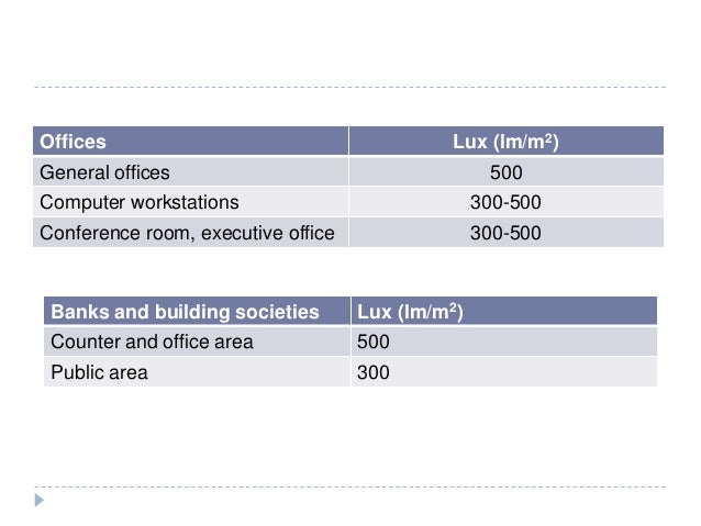Cibse code for lighting Cibse code for lighting