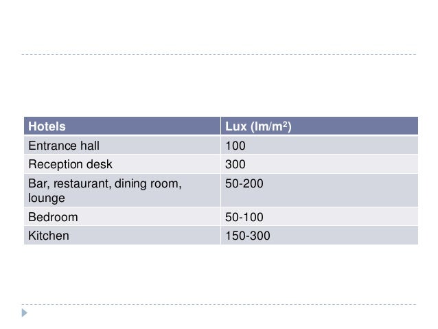 led lighting (cibse code for interior lighting, 1994)