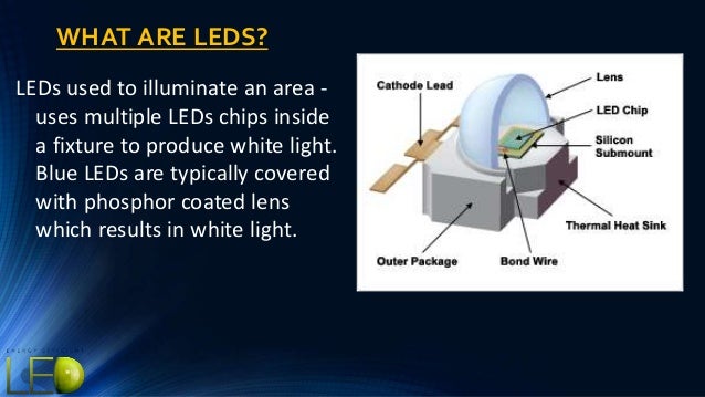 Led lighting for energy efficiency
