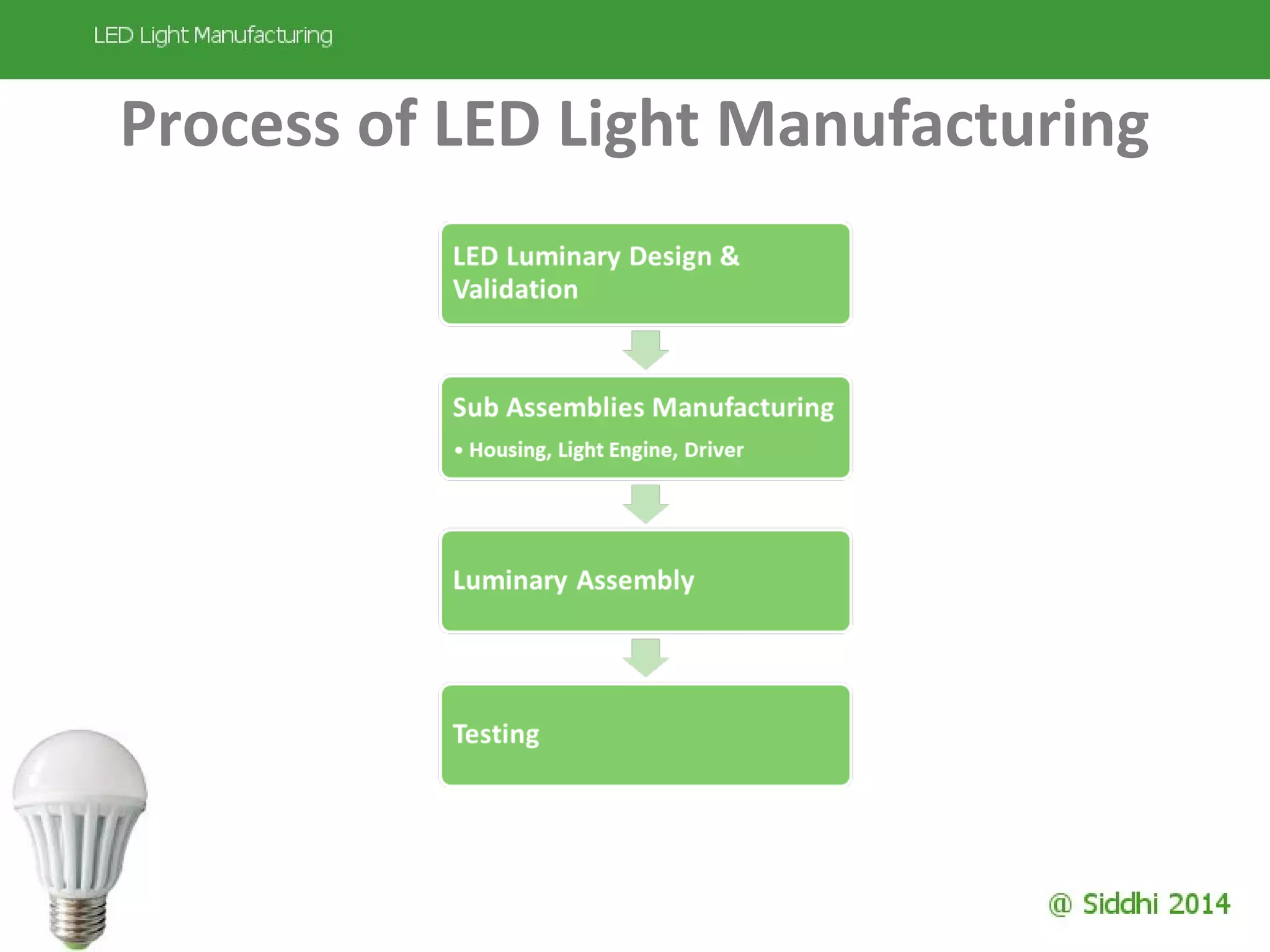 Process of LED Light Manufacturing
 