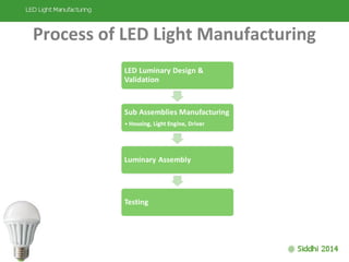 Led lights manufacturing simplified | PPS