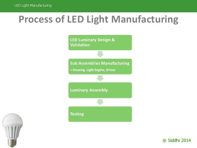 Led lights manufacturing simplified