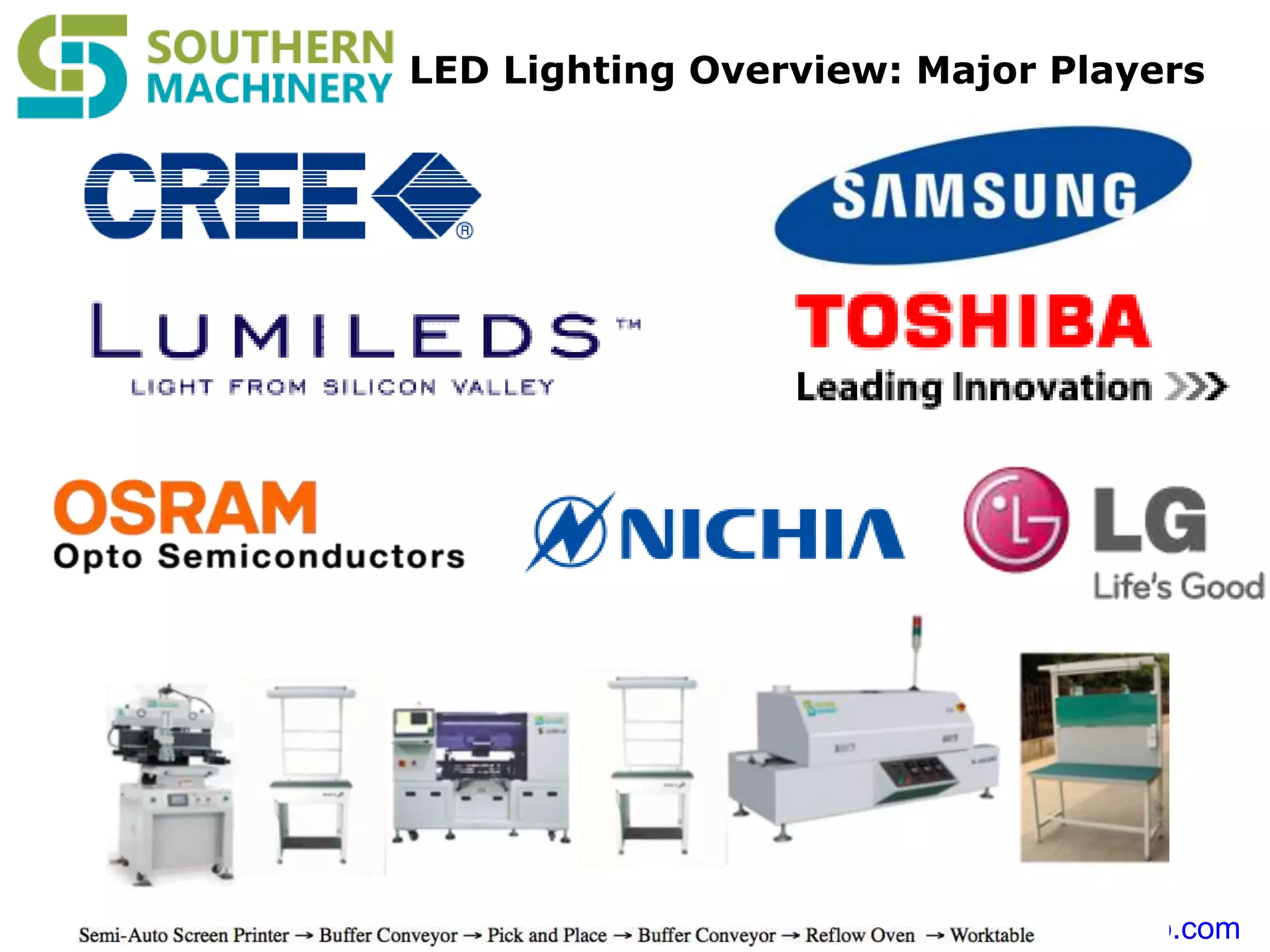 www.smthelp.com
LED Lighting Overview: Major Players
 